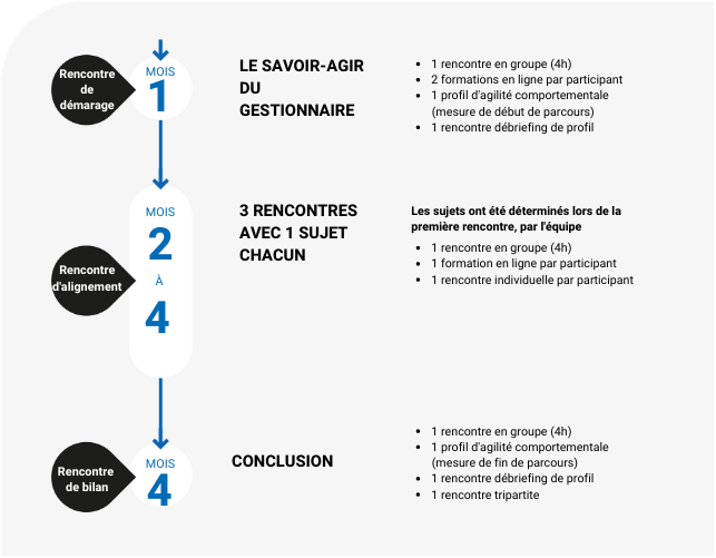 Visuels parcours de leadership FR 2