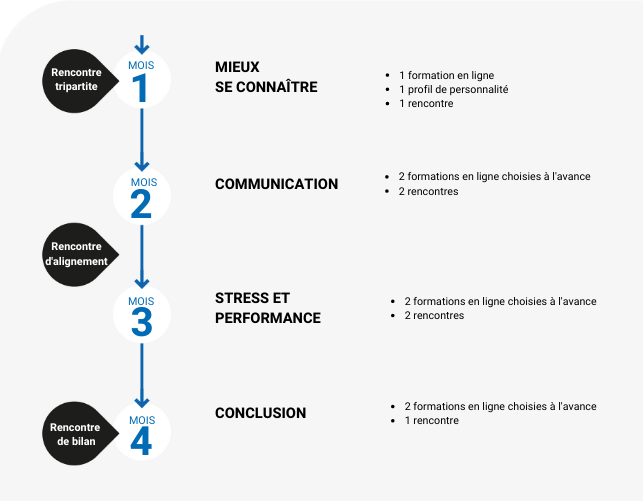 Visuels parcours de leadership FR 4