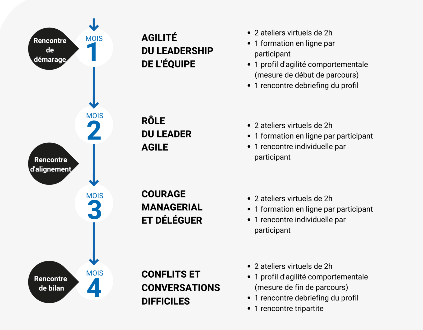 parcours de leadership 1 Parcours_de_leadership_pour_équipe_de_direction