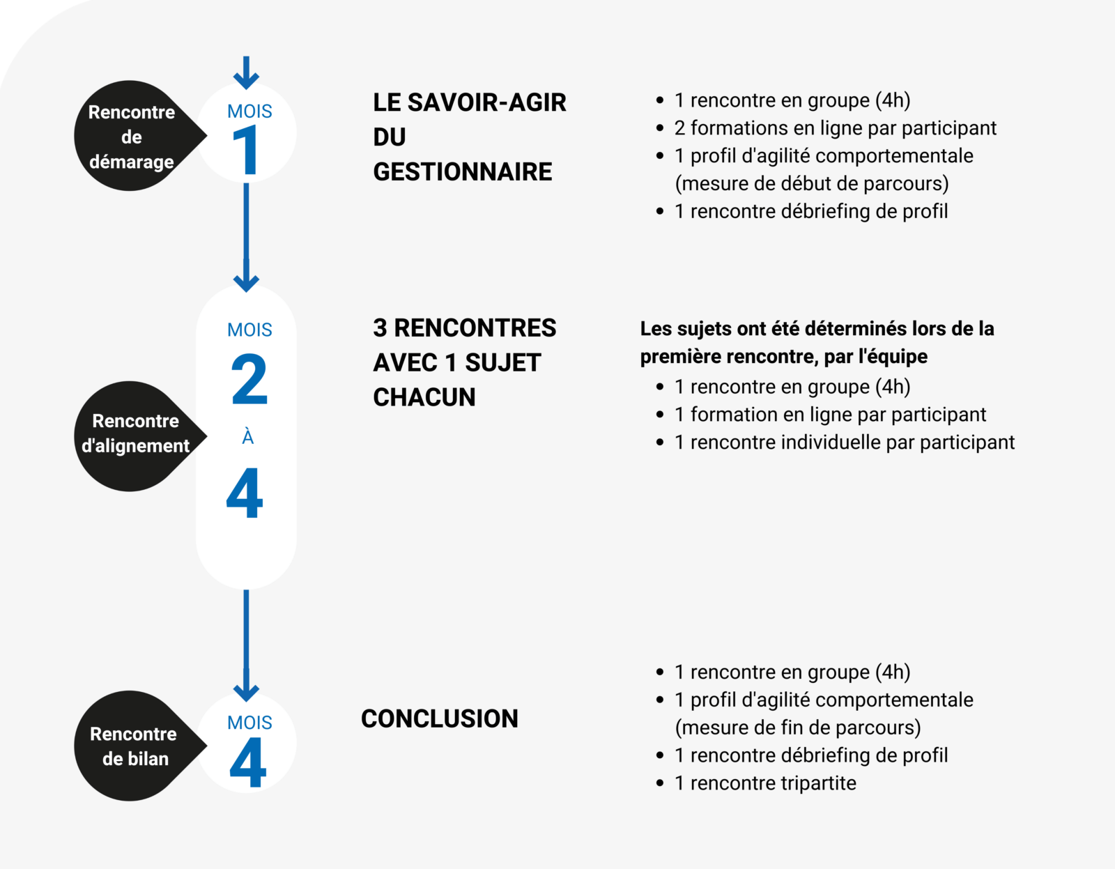 parcours de leadership 2