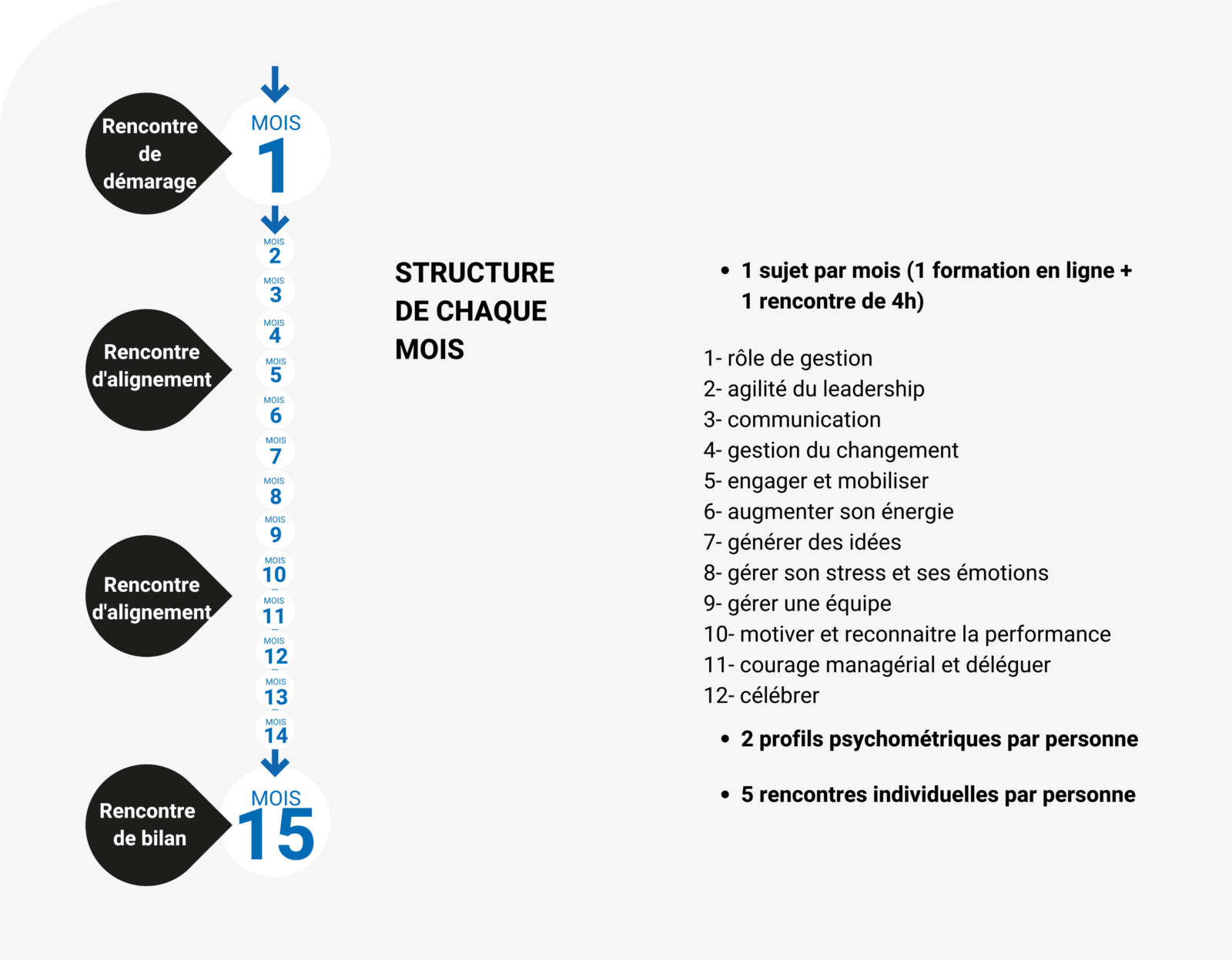parcours de leadership 3