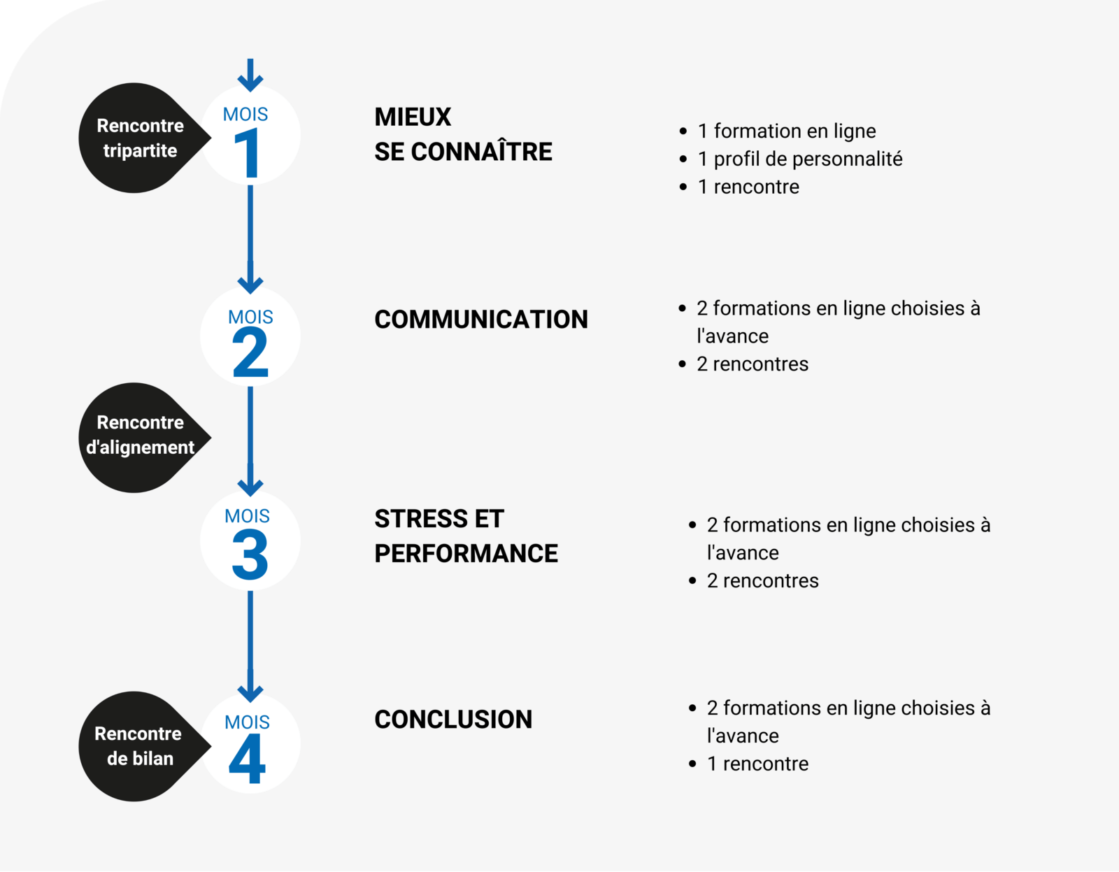 parcours de leadership 4
